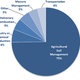 Sources of nitrous oxide emissions